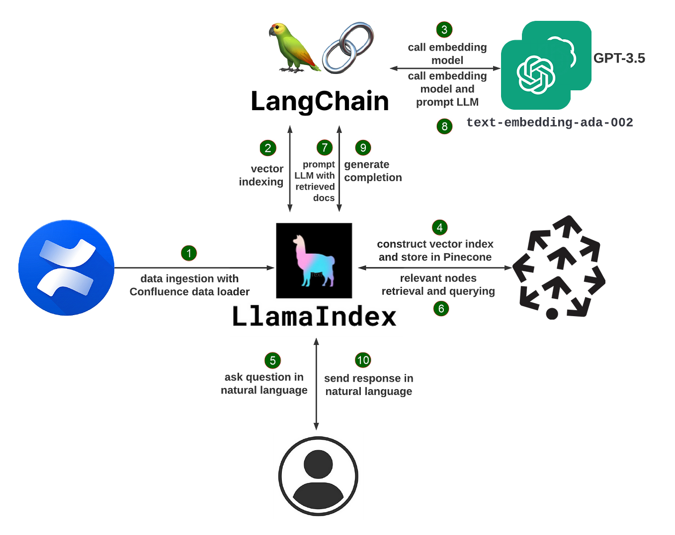 Confluence Roadmap Tool Integration Aha