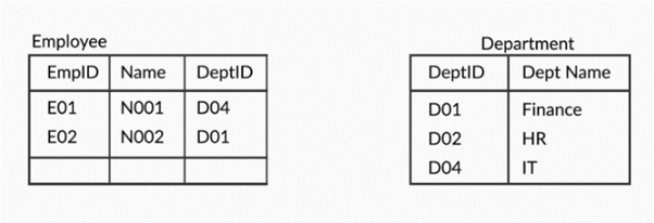 Starting your journey into Machine Learning— MySQL— Part 1 | by Sai ...