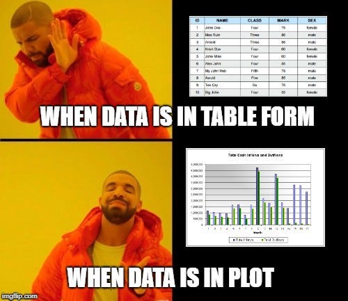 EDA Meme