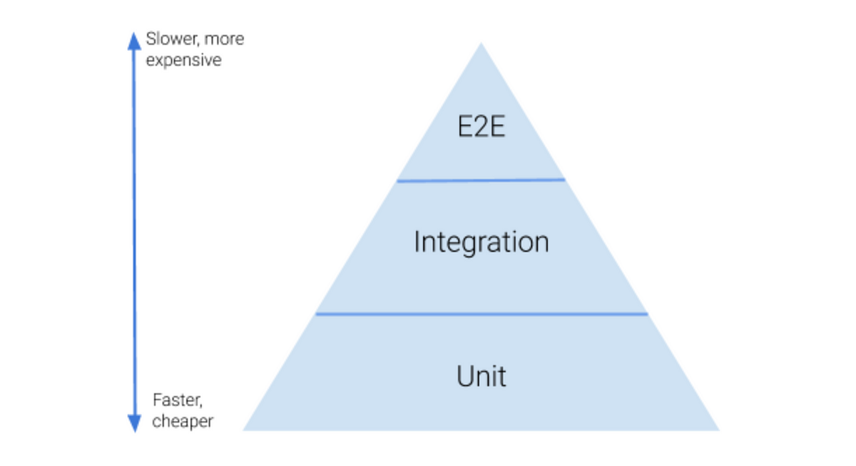 MongoDB Architecture: A Comprehensive Guide | by Roshni Verma | Medium