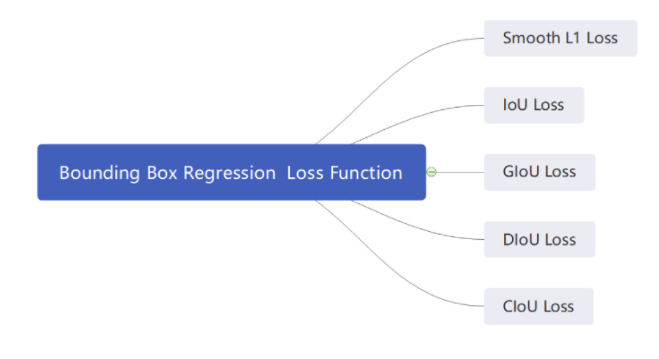 One Important Concept You Must Know in Object Detection: Non-Maximum ...