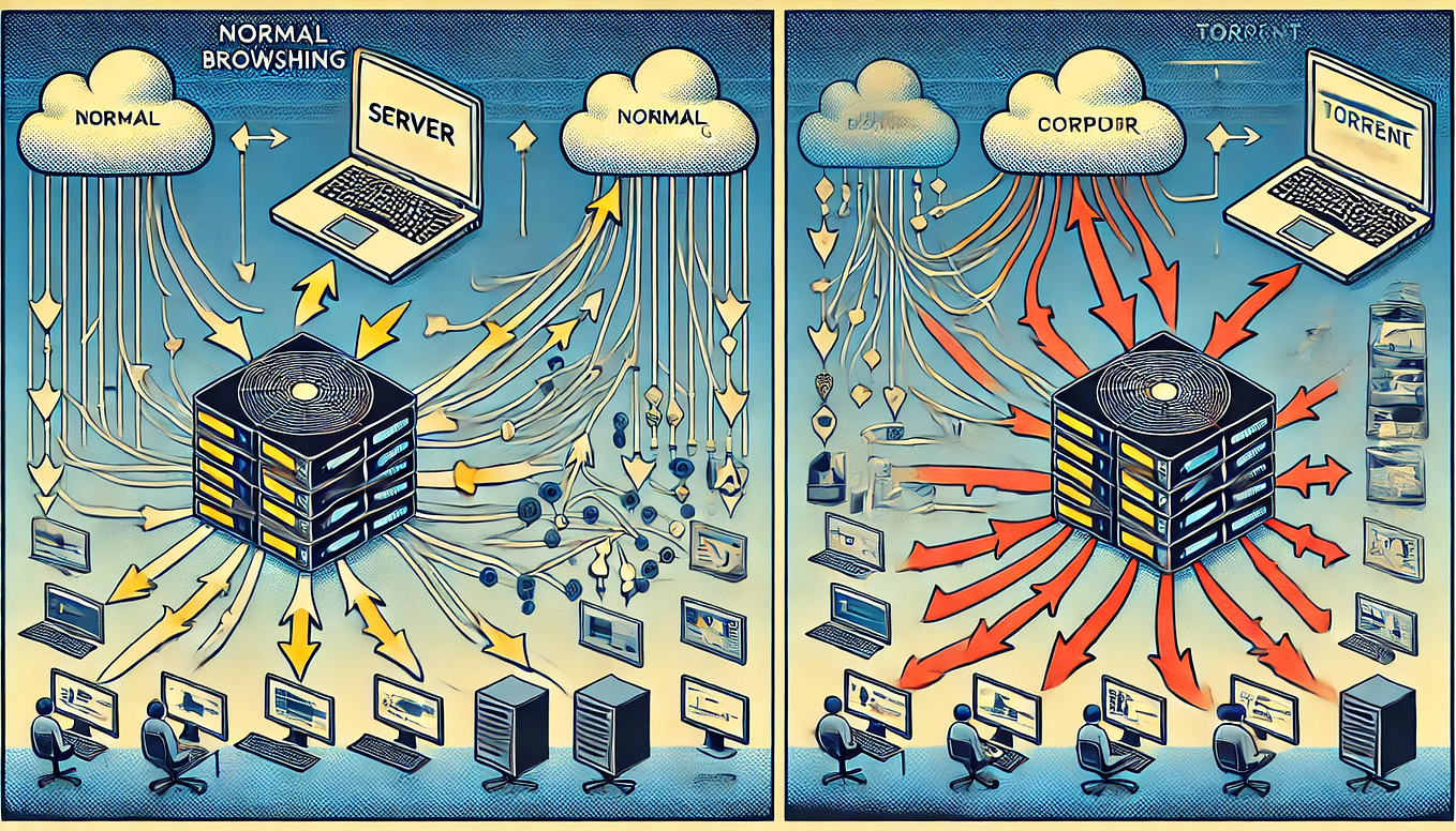 JavaScript is Single-Threaded, So How Is It So Fast? | by SagarOG | Oct ...