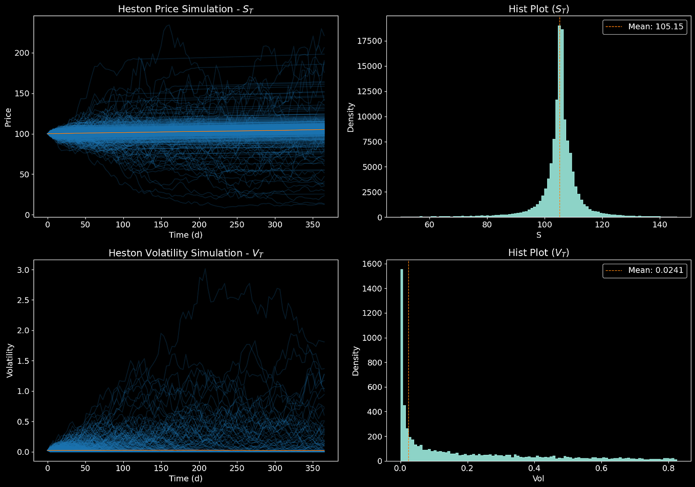 The Volatility Odyssey: A Journey Through Time Series Models with ...