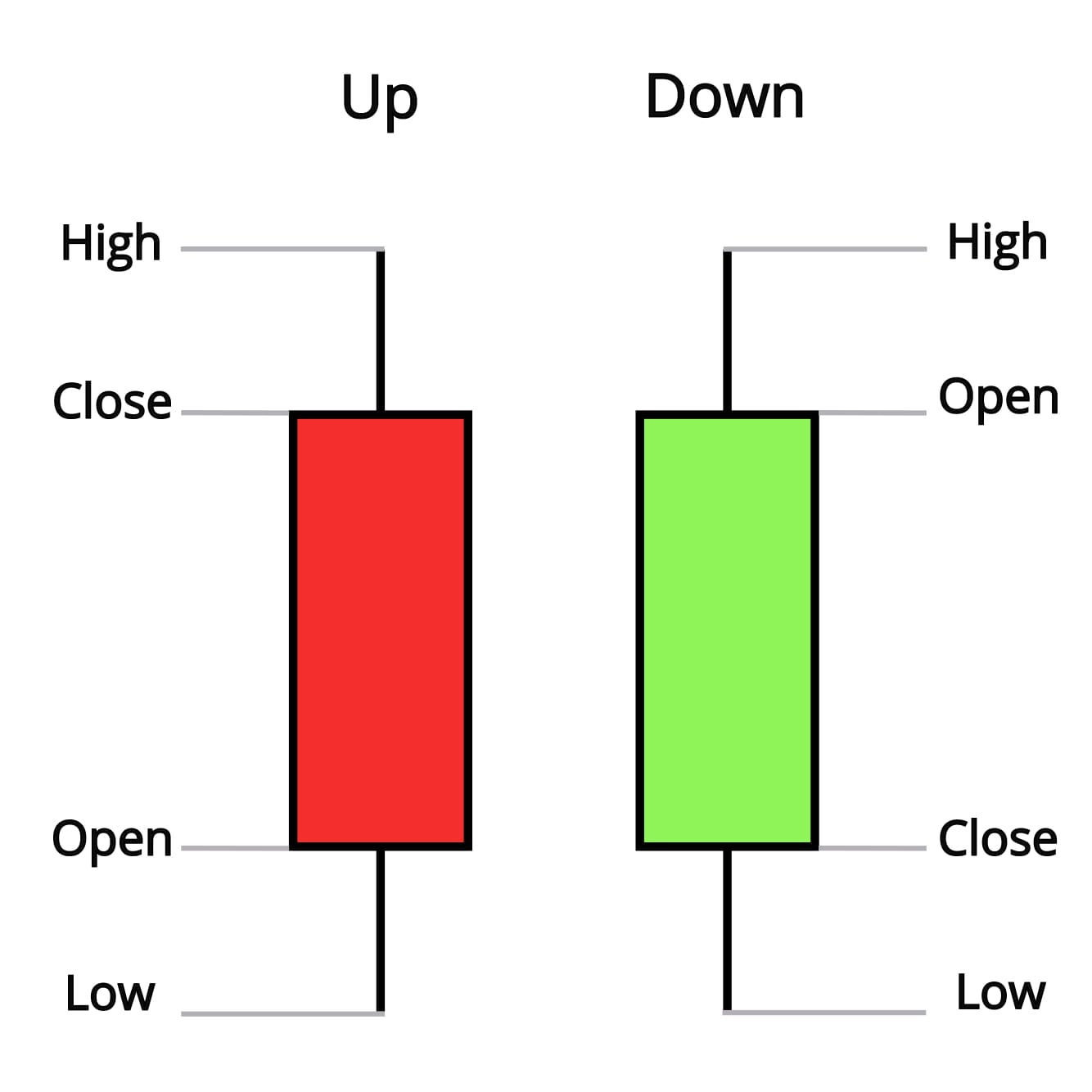 Reading candlestick patterns deals