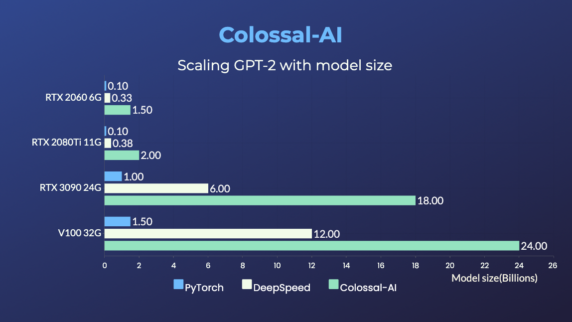 The First Step to GPU Benchmark Automation with Python! - Hardware Busters