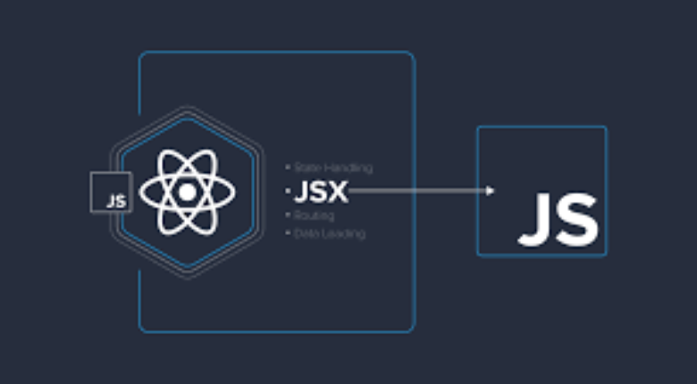 How to Use Props in React.js: A Step-by-Step Guide | by Grace Taylor ...
