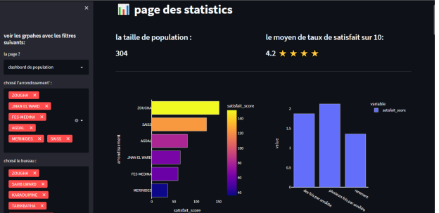 Data Visualization from oltp to olap with Power BI and ETL with Talend ...