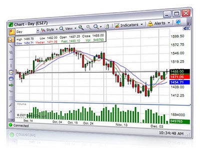 E futures. Рейндж в трейдинге это. Future trap. Head of e-commerce. E futures.