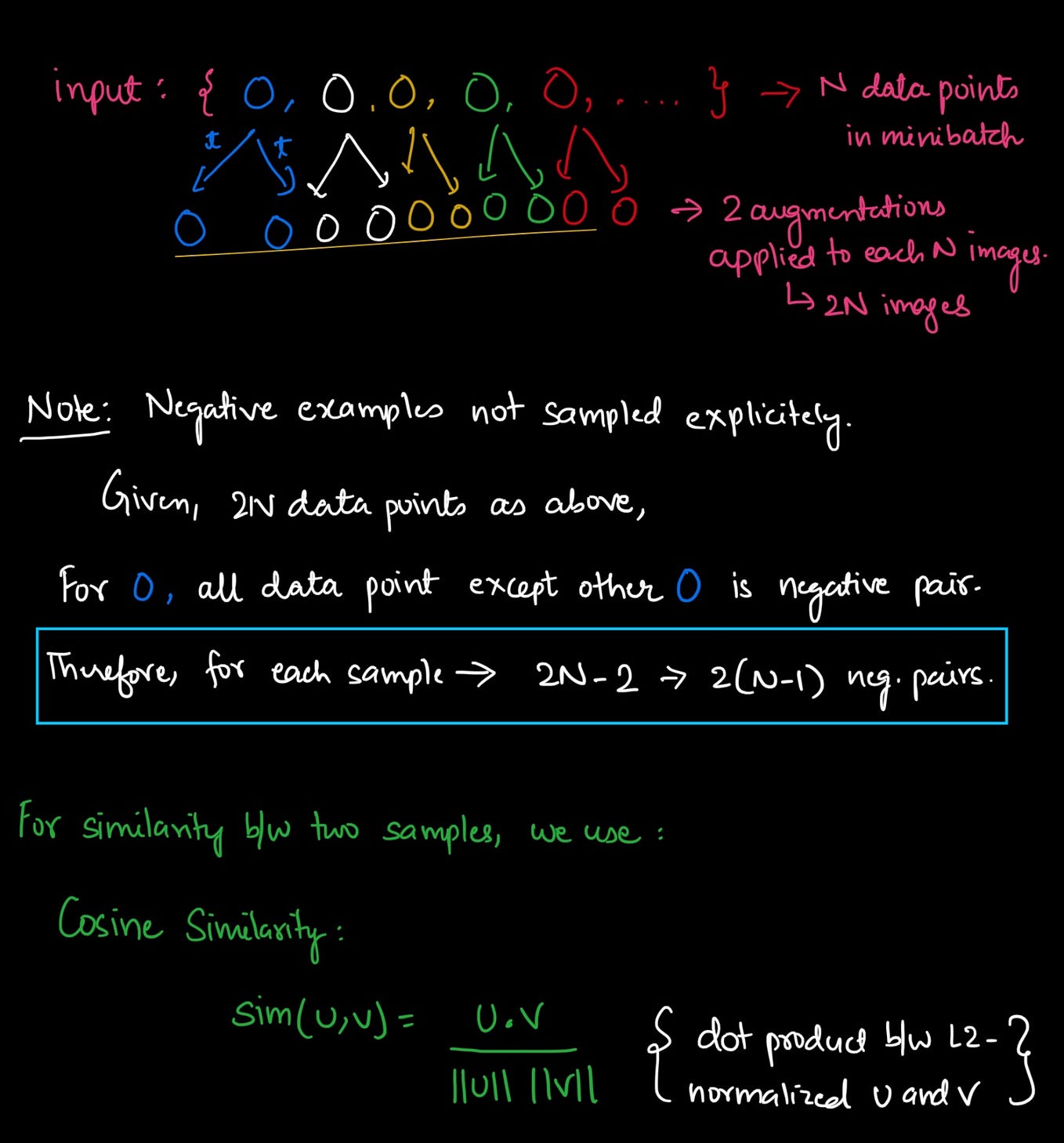 The Worlds I see- Dr. Fei Fei Li. Reading anything has forever been ...
