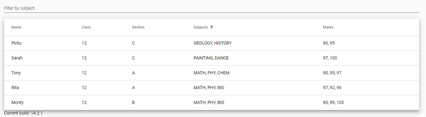 How to handle Constraint violation exception using ControllerAdvice in ...