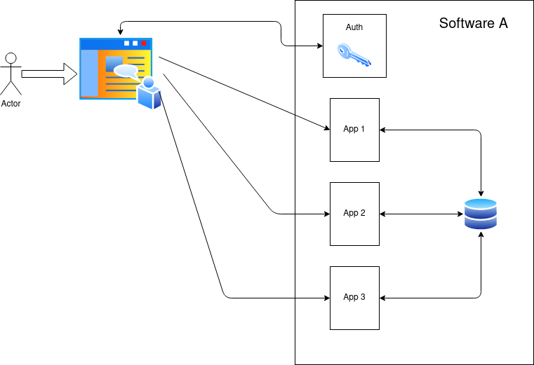 What is Keycloak? How to use it — an example with nodejs? (Part 1) by
