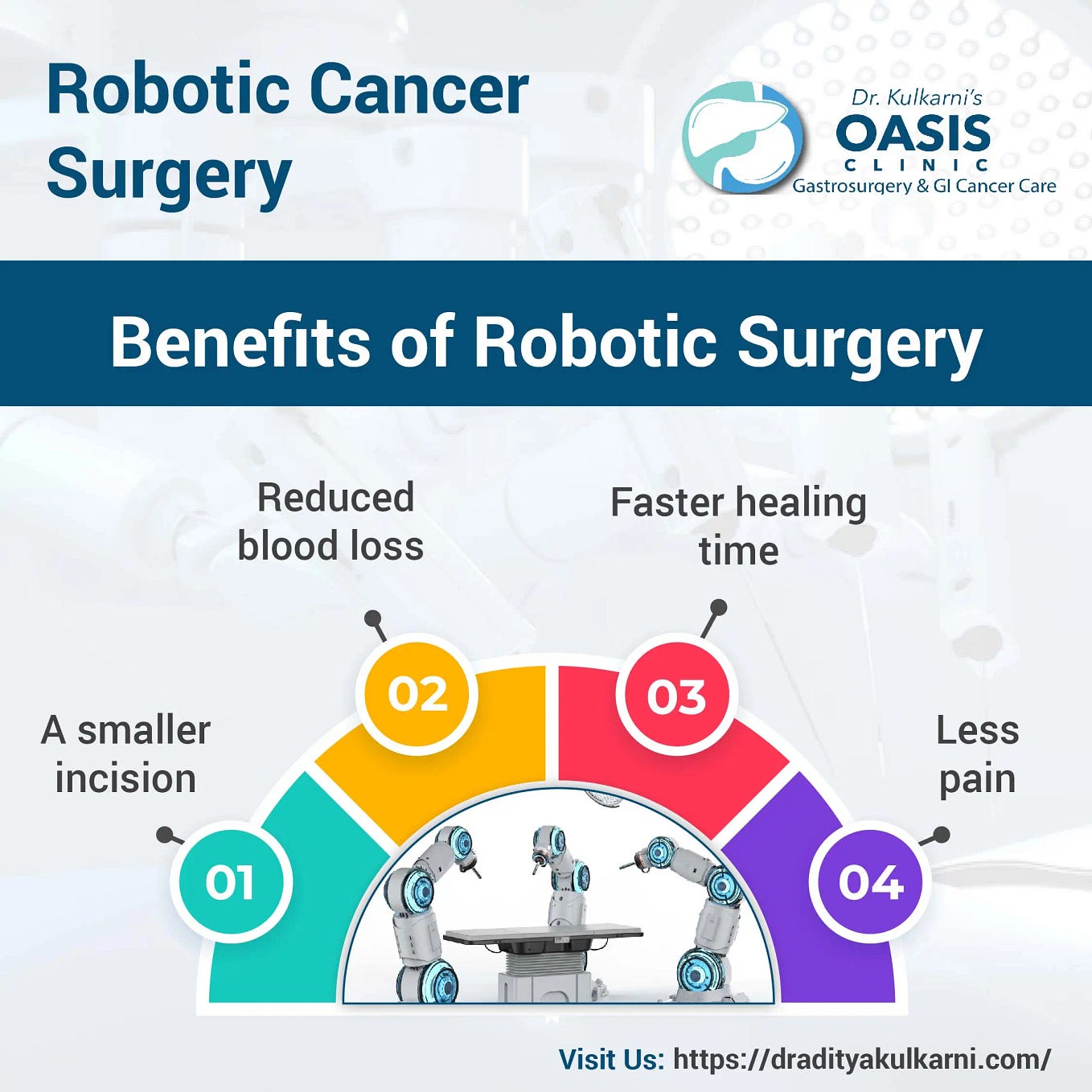 Open Surgery and Laparoscopic/Robotic Surgery Open Surgery and