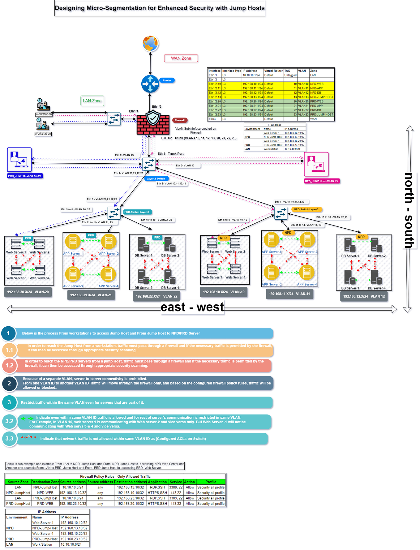 Private Amazon S3 buckets can leak by raji krishnamoorthy Towards AWS