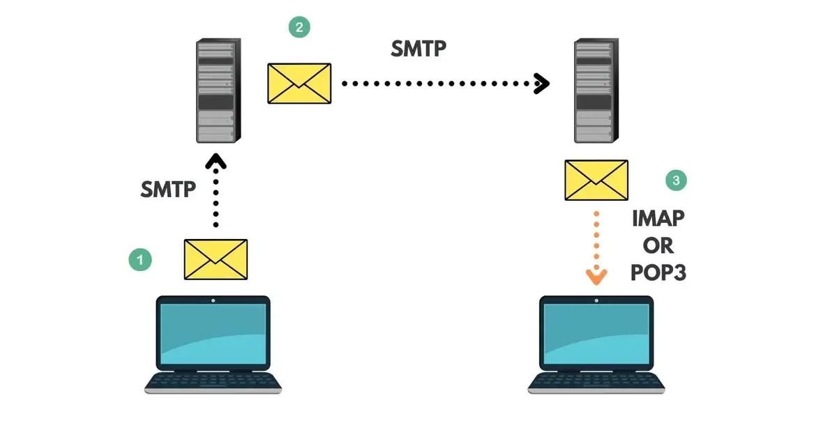 Setup oh my zsh + zshautosuggestions + powerlevel10k for Ubuntu 20.04 by Fahad Md Kamal Medium