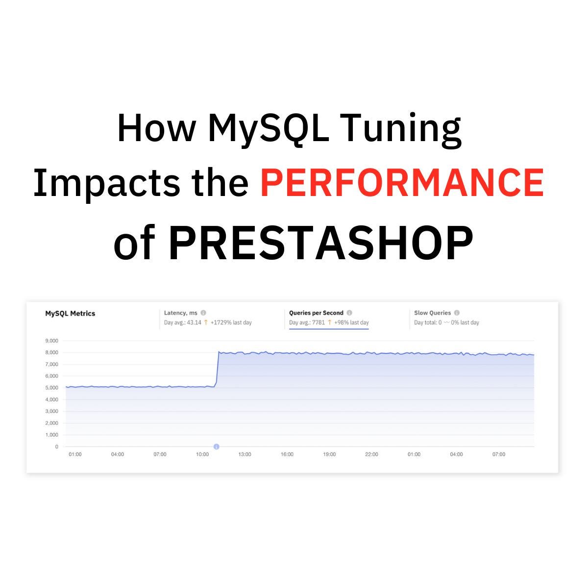 Optimizing MySQL for Peak Performance — A Comprehensive Guide | by ...