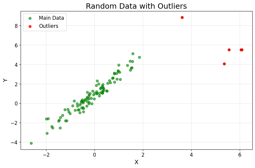 Data Cleaning: Handling missing values in “Python”, by Shaiksadiasuman