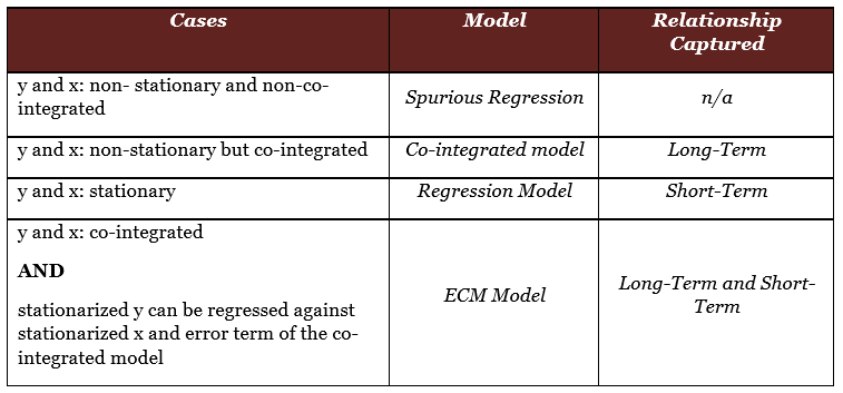 Fundamentals of Causal Discovery and Causal Impact Analysis | by Prasun ...