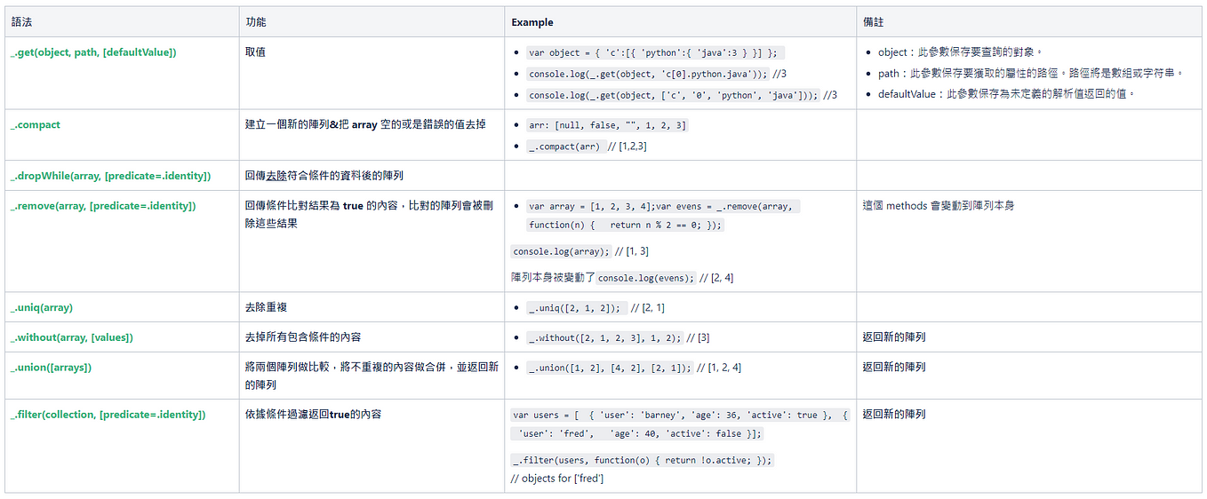  js window location bppumm medium