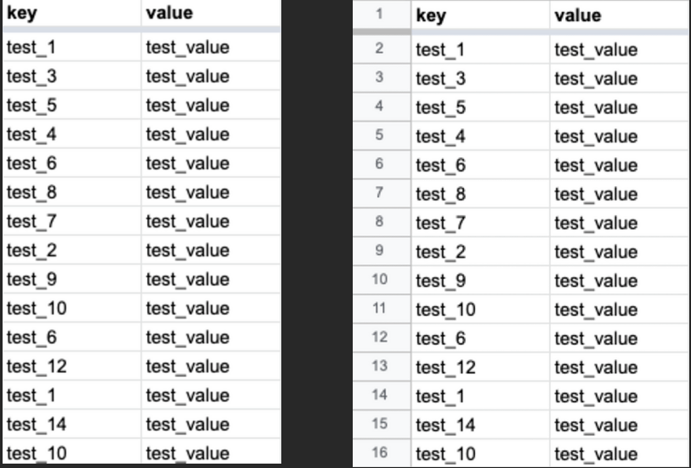How to Process Massive Datasets Efficiently? | by vic | Medium