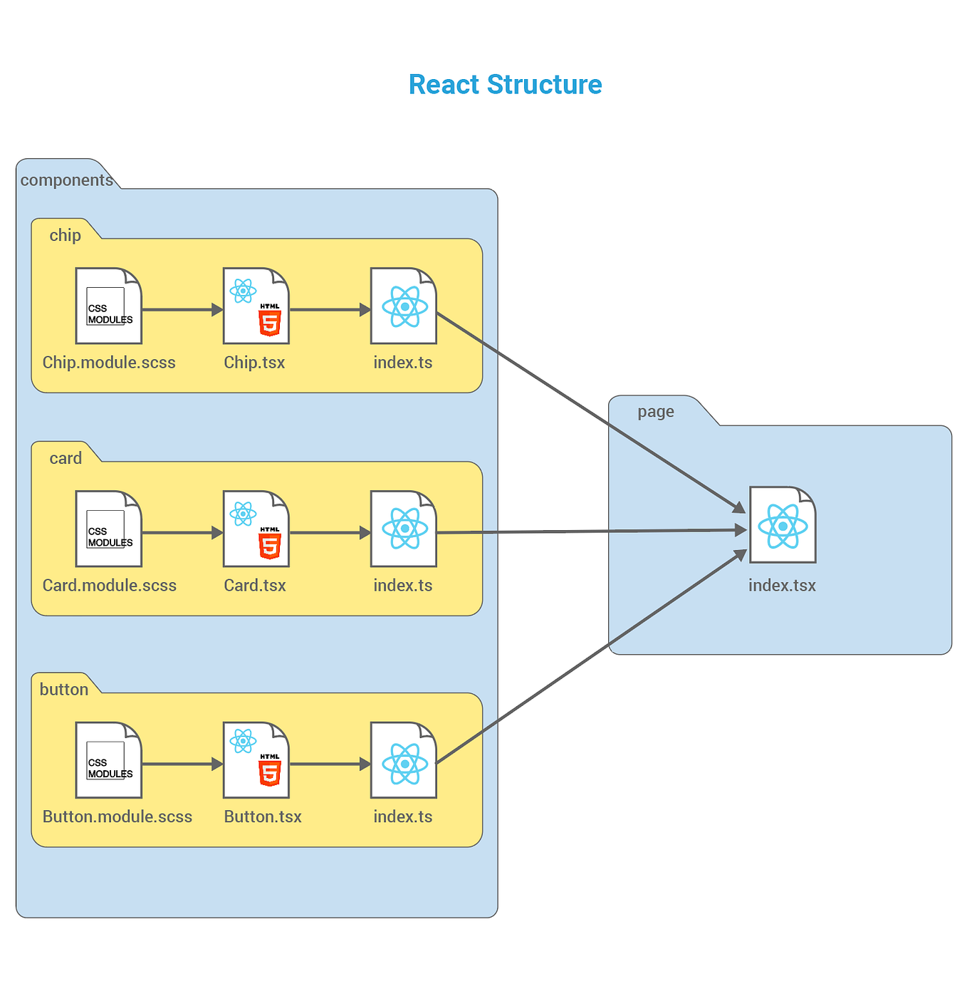 CSS selectors cheatsheet & details 2024 | by nana | Design & Code ...