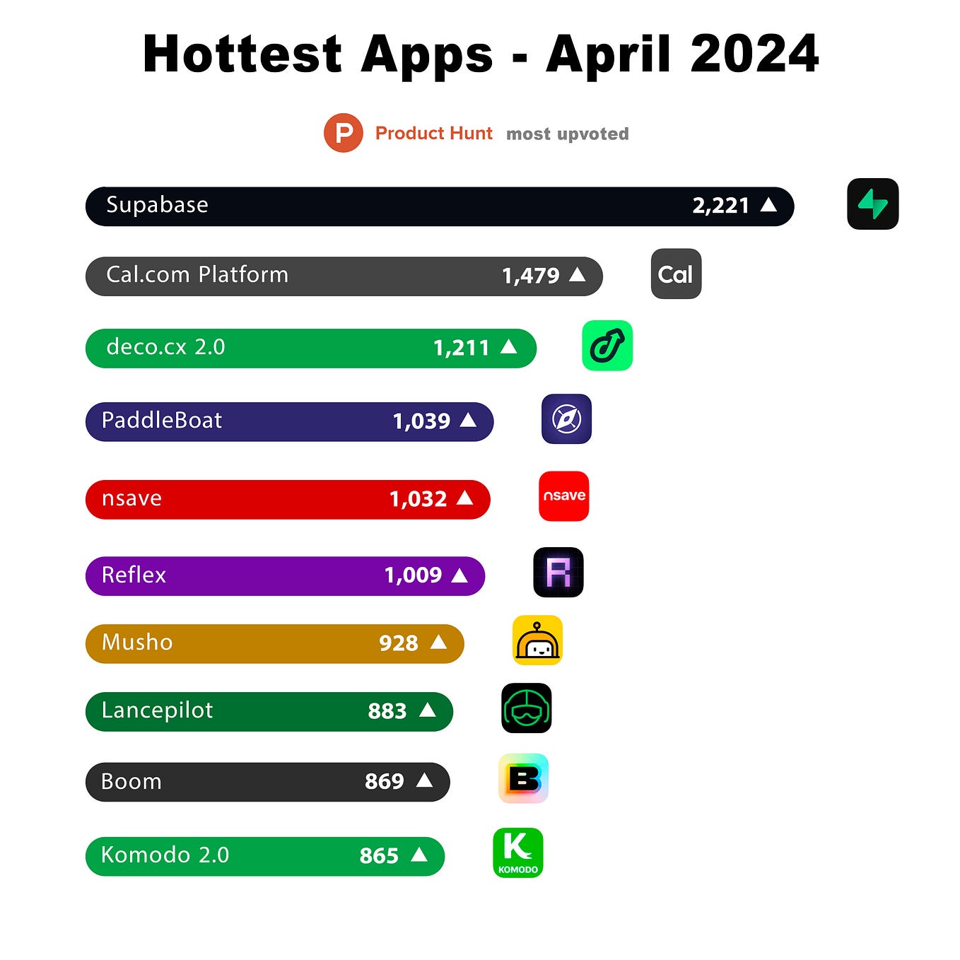 🏆 10 Hottest Must-Have Apps in April 2024: What’s New on the Scene?