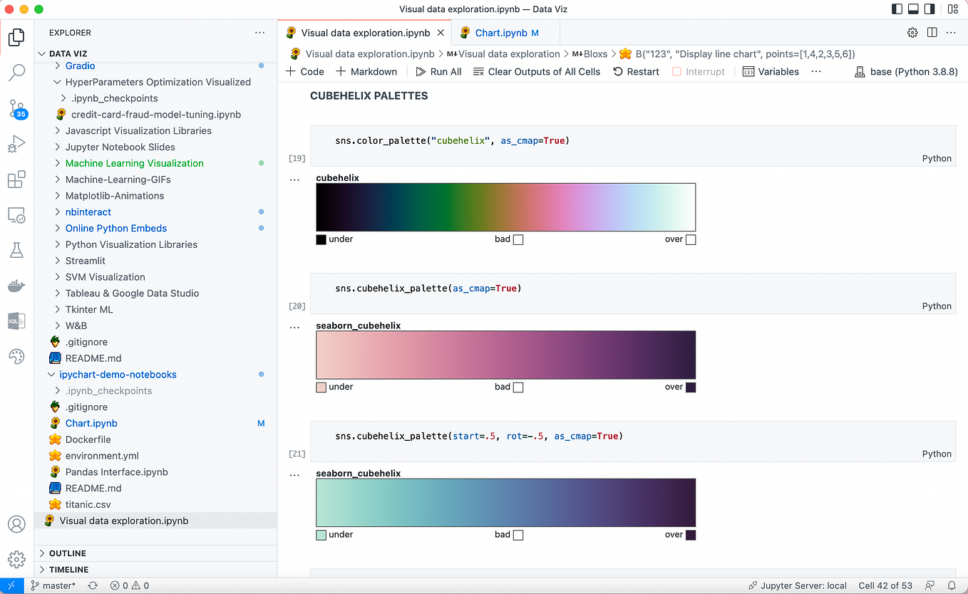 Beautiful Soup template and example for Python web scraping | by Tania ...