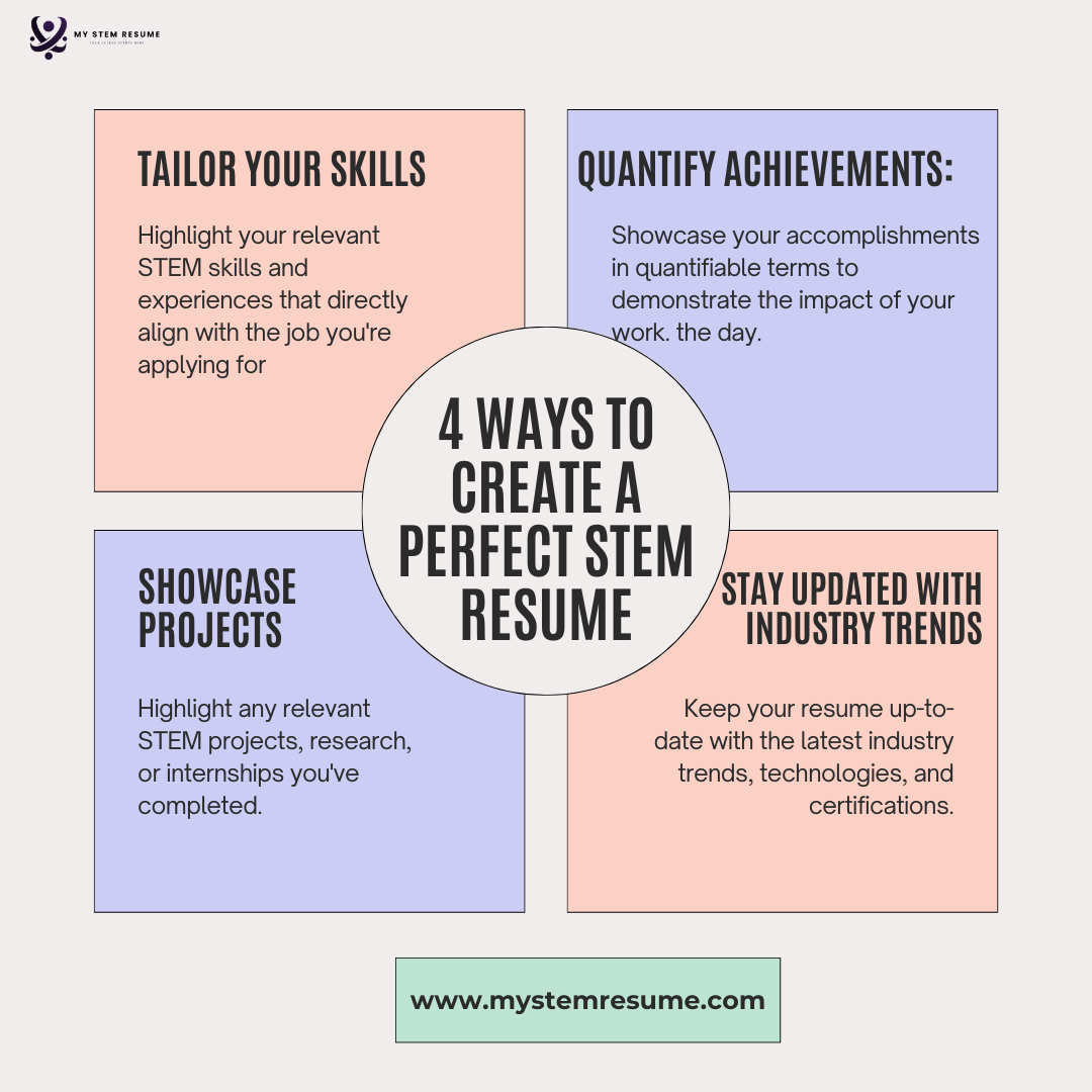 Tips for Writing the Perfect STEM - 1*Y3Lyk5mAFwFXSFE0U7gG0g 