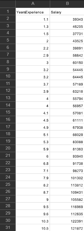 Beginner Machine Learning: 2) Multiple Linear Regression in Python | by ... image.