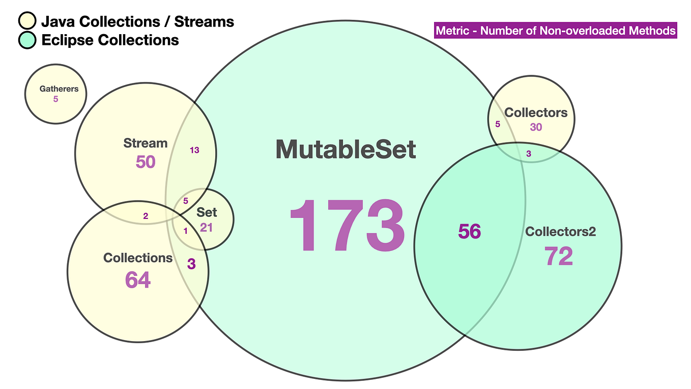 Map vs. Multimap in Java | Javarevisited