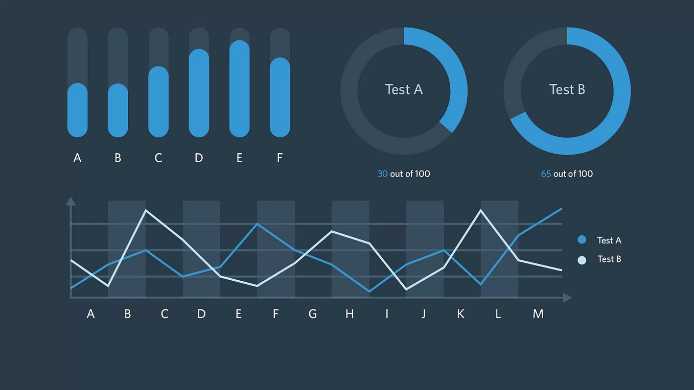 Visualisasi Data Tingkat Inflasi Jakarta 2006–2012 dengan Python | by ...
