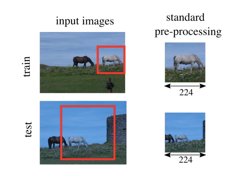 Variational AutoEncoder: Explaining KL Divergence | by Gordon Lim | Medium