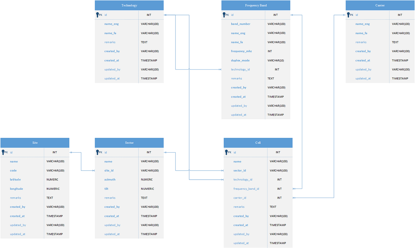 From Print to Production: Best Practices for Python Logging | by ...