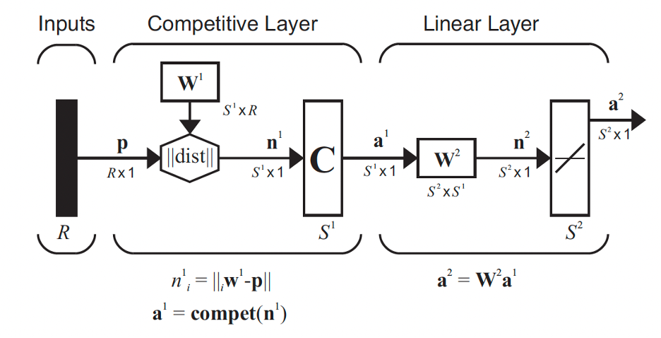 Towards machine learning - K Nearest Neighbour (KNN) | Towards Data Science