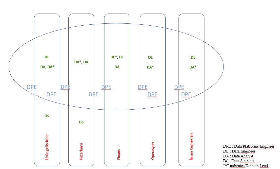 Trino ile Federated Query. Bu haftaki yazımda trino, minio… by