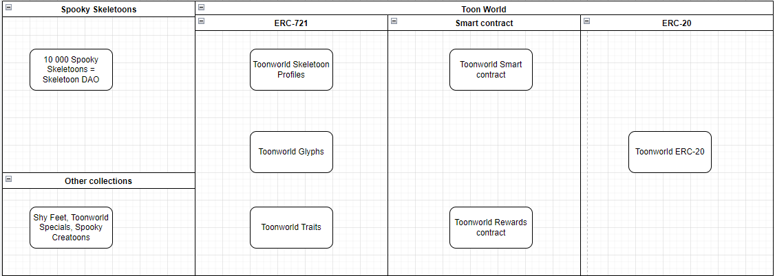 Toonworld development update