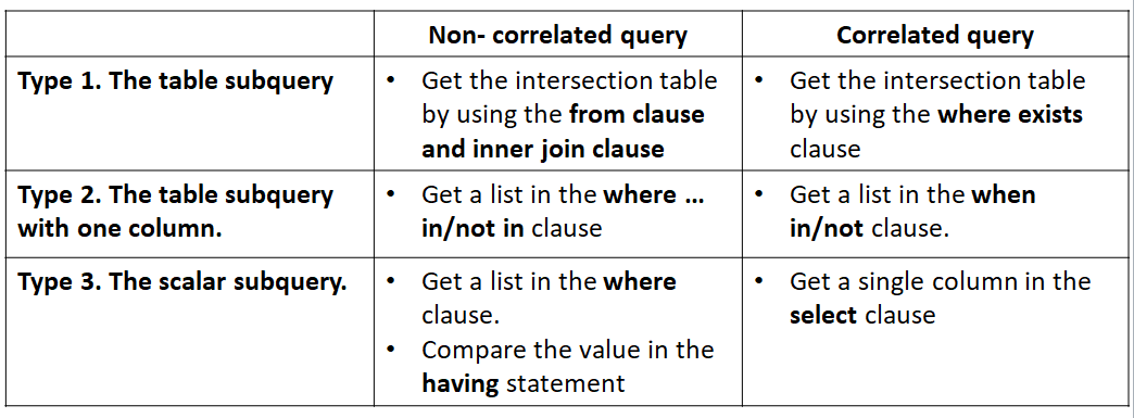 TYPES OF SQL COMMANDS. SQL (Structured Query Language)… | by Lokesh ...