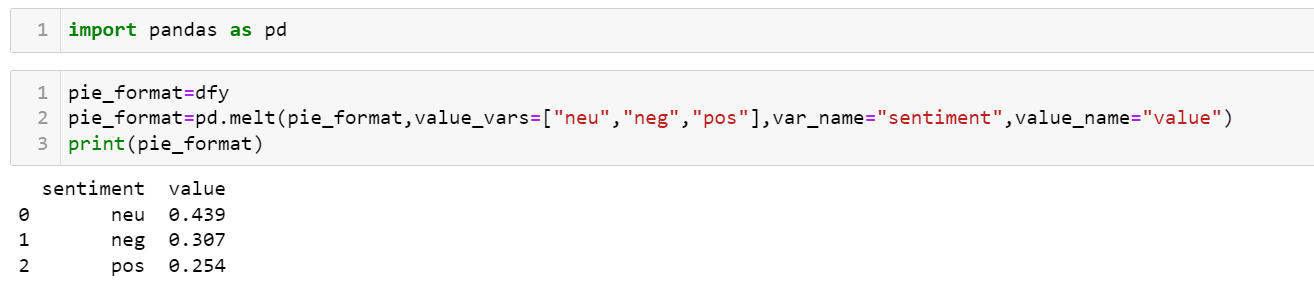 Comparing the performance of two regression models using different ...