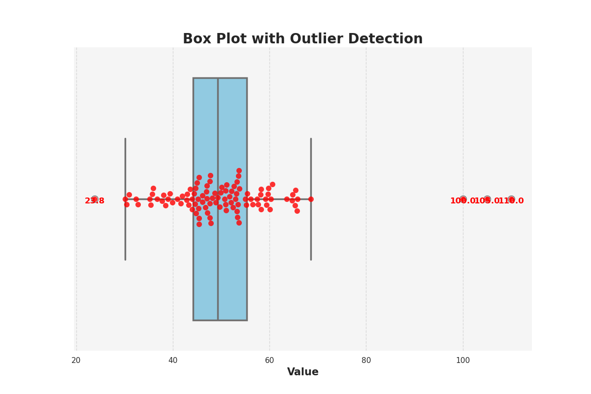 Understand p-value and confidence interval | by Nivedita Bhadra | Jan ...