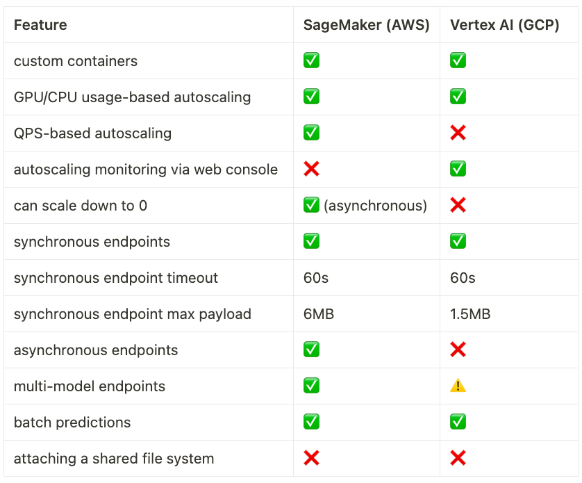 The Switch Transformer. Google Brain’s language model that… | by Julia ... image.