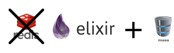 A short introduction to Entity-Component-System in C++ with EnTT | by ...