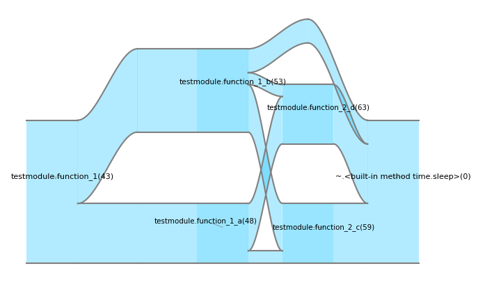 Mathematically optimize label positions in scatter plots | by Zlatan B ...