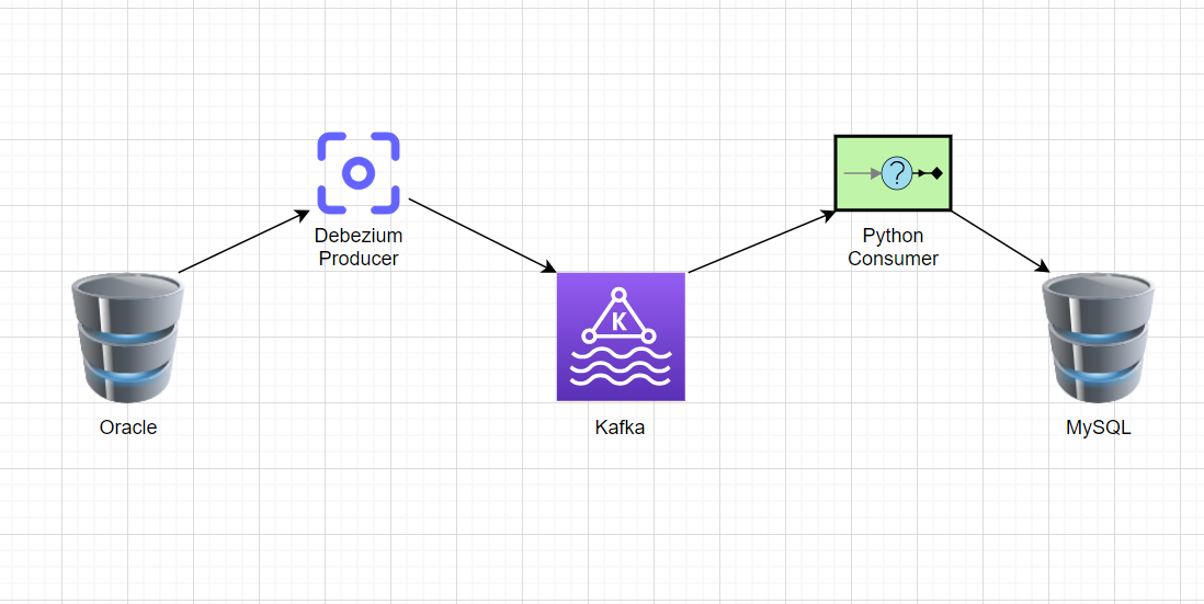Setting Up ProxySQL for Load Balancing MySQL Replication | by Ahosan ...