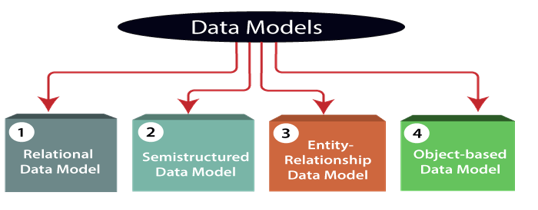 Python from Zero — Day 2(Part 2). Data Types & Type Conversion in ...