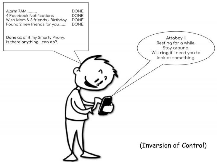 Different Ways to Create an Object in Java | by Sumit Kumar | Medium
