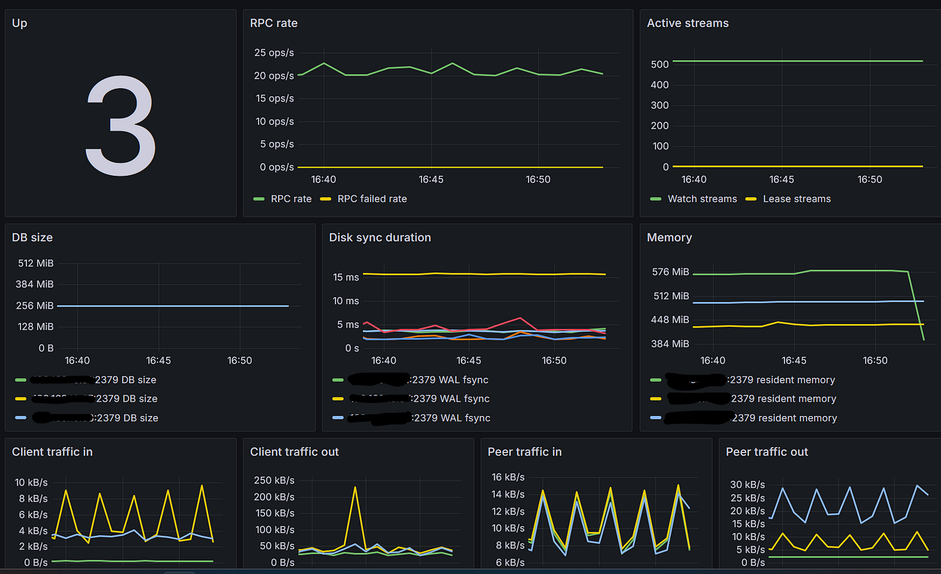 Understanding Master and Slave Architecture with Kubernetes | by Usama ...