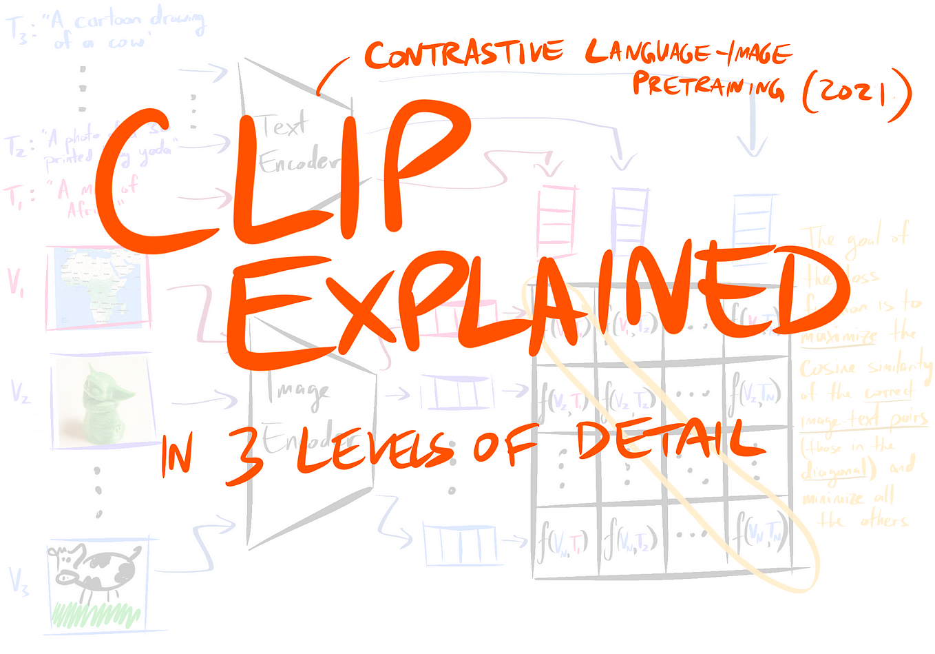 How To Properly Interpret Error Bars | By Jeffrey Boschman | One Minute ...