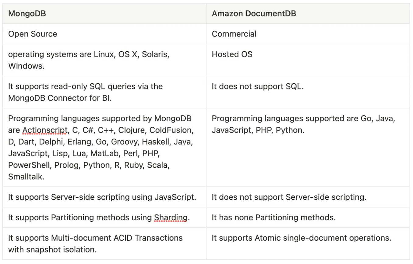 MongoDB Cluster Replication. In this Blog, we are going to be… | by puja  borse | Medium