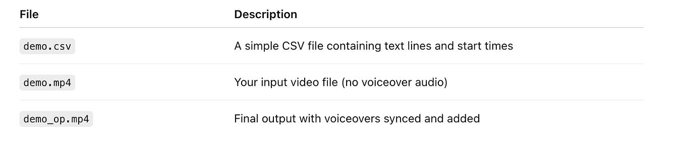 Integrating ServiceNow with Python and Flask: A Complete Guide to ...