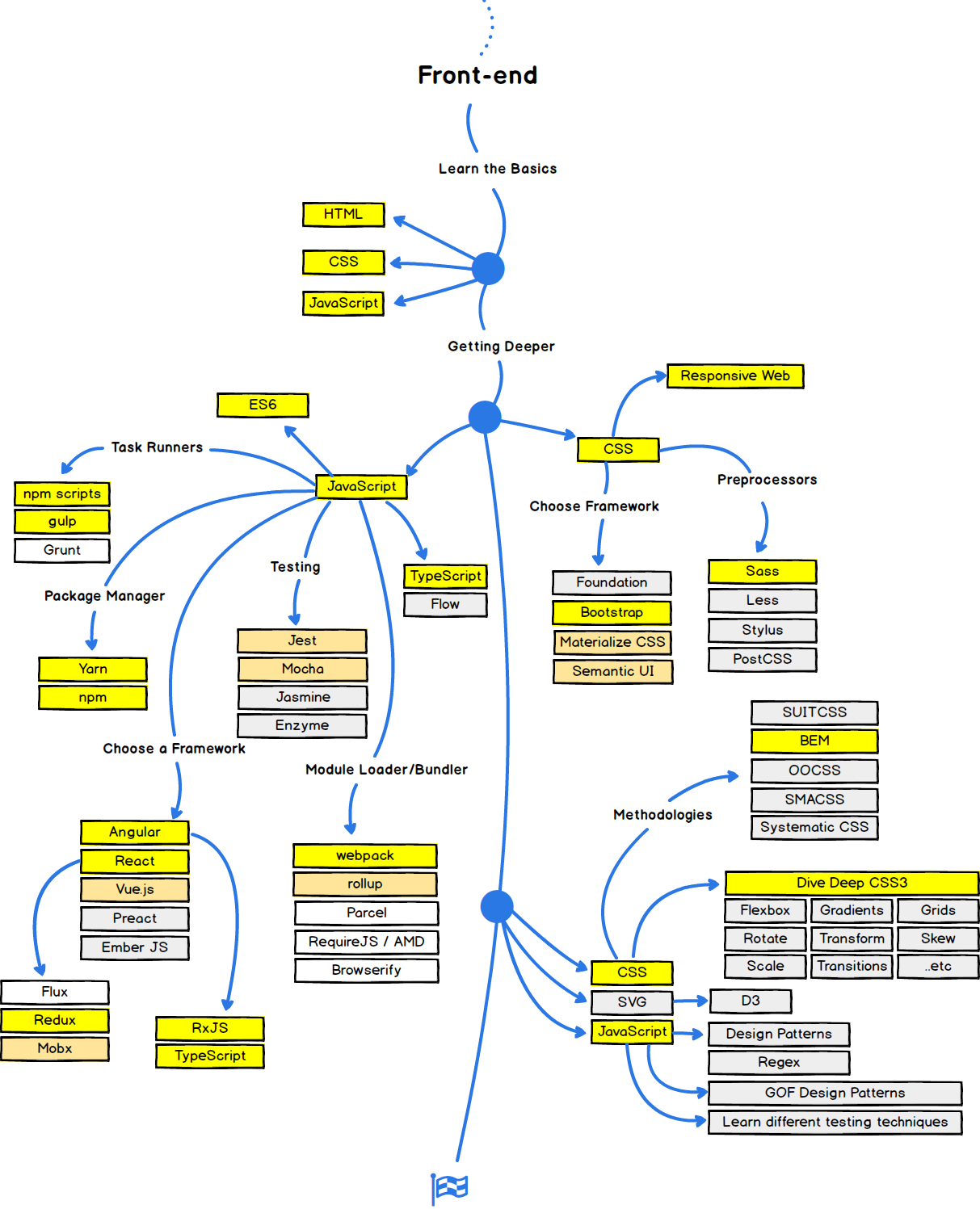React Error Rendered more hooks than during the previous render. by Segun Ade Medium