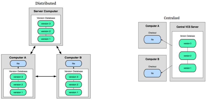 Magic Tables in SQL Server. What is magic or virtual table in SQL… | by ...